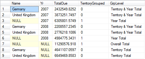 Using GROUPING_ID to label rows